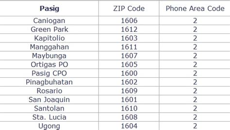 san miguel pasig zip code